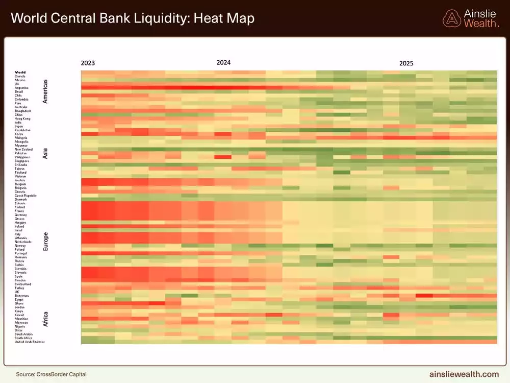 World Central Bank Liquidity - Heat Map - July 2025 World Central Bank Liquidity - Heat Map - July 2025